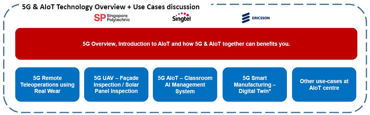5G Learning Journey Content 1