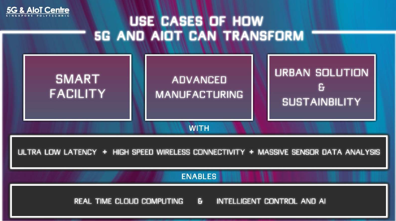 5G Learning Journey Use Cases